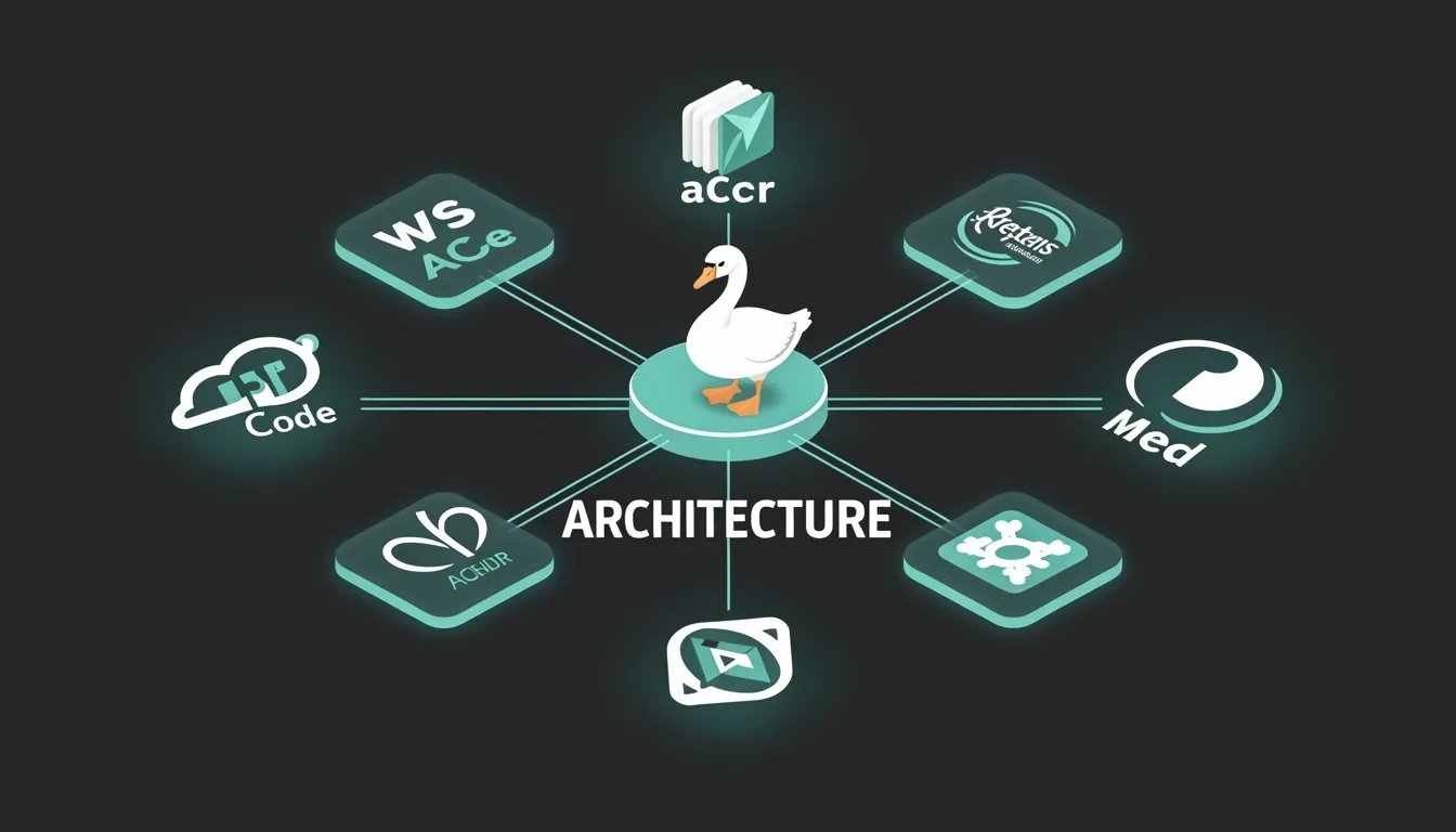 What Is Goose and How Does It Work?