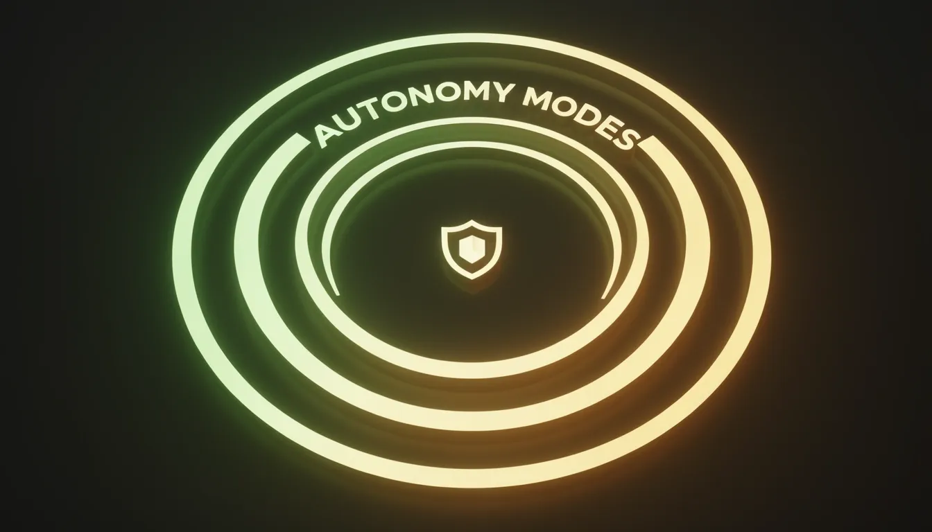 Permission Modes: Four Levels of Autonomy Control